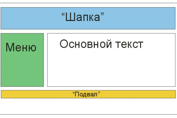 Кракен оф ссылка