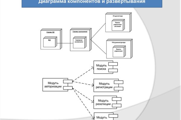 Сайты с наркотиками