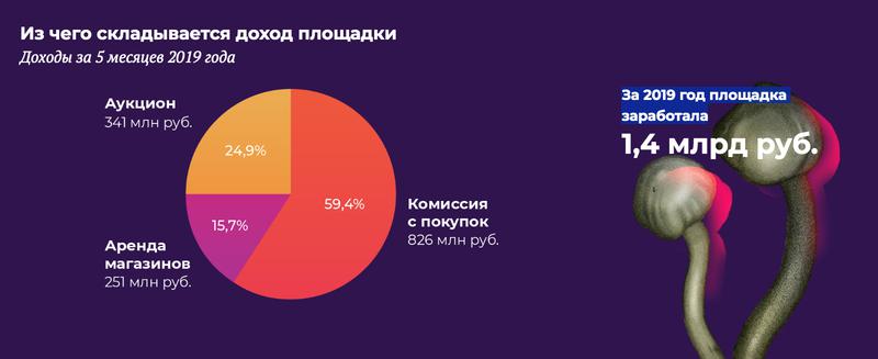 Hydra ссылка для тору